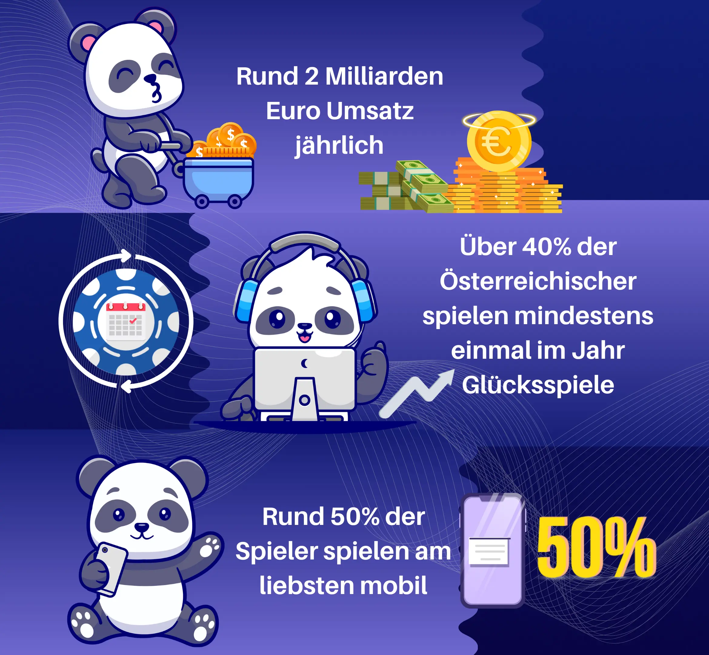 Ein Cartoon-Panda-Bild mit Text und Grafiken zu Glücksspielstatistiken