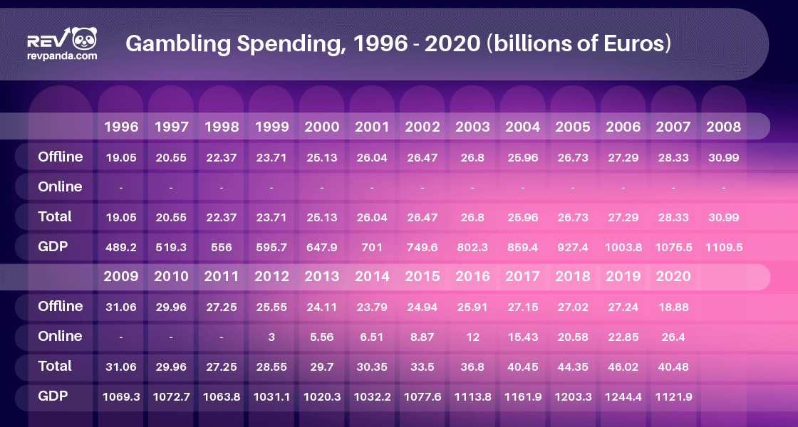 2008 Global Financial Crisis