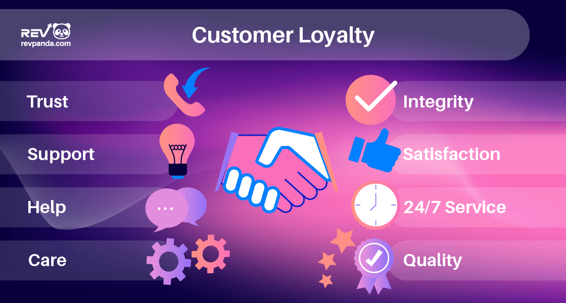 customer loyalty in times of recession