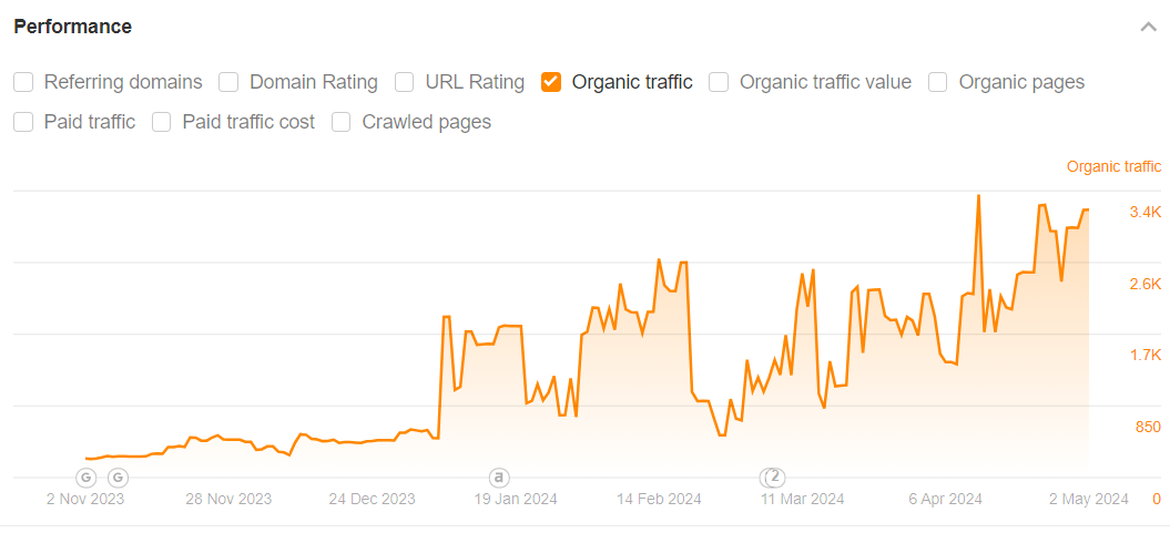 long term traffic increase