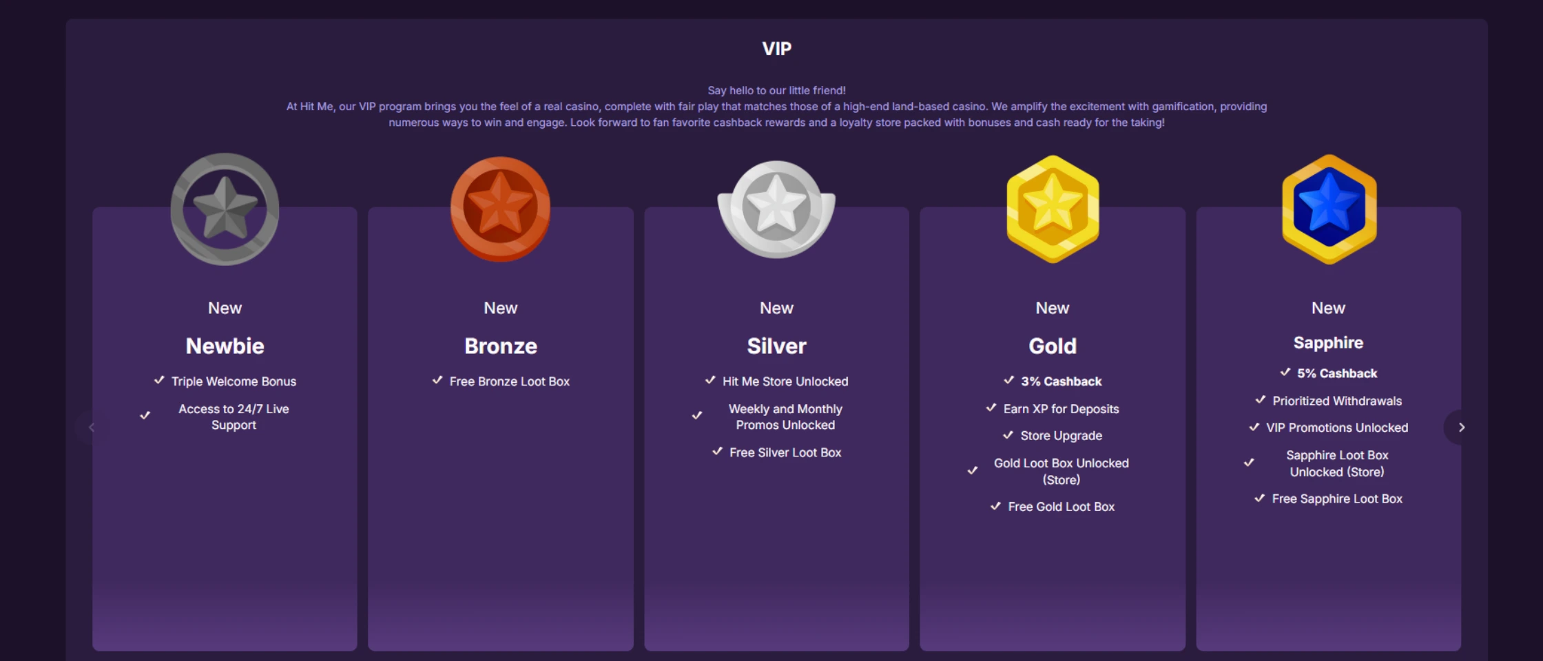 HitMeBet Loyalty Program